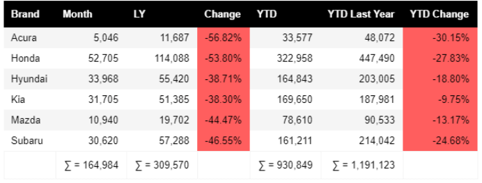 Car sales in the US market